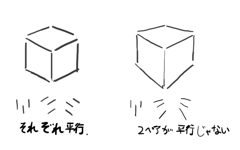 四角でかんたん パースで立体感のある絵の描き方４ステップ シジストノート